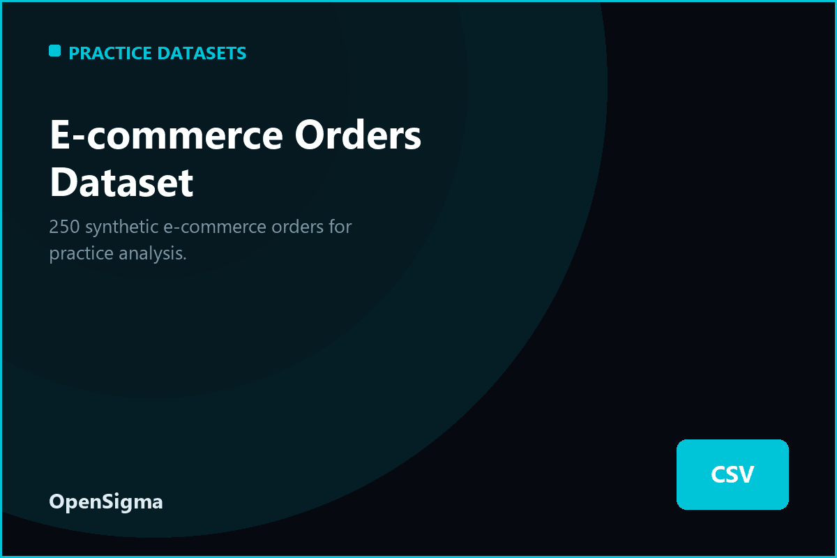 E-commerce Orders Dataset