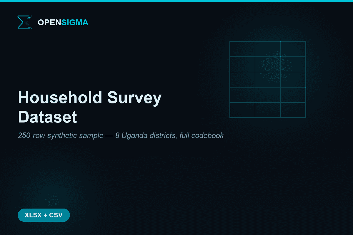Household Survey Dataset — Uganda Sample
