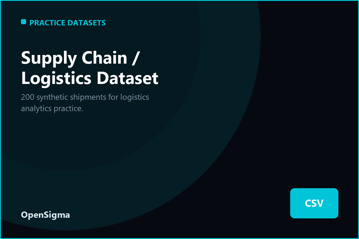 Supply Chain / Logistics Dataset