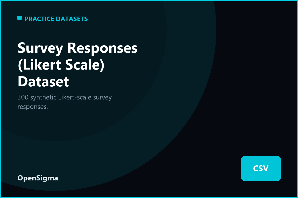 Survey Responses (Likert Scale) Dataset