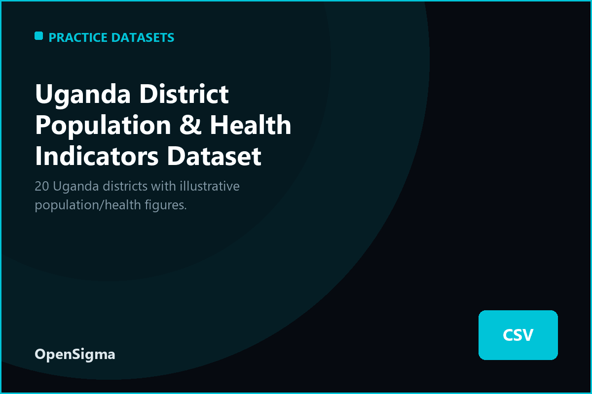 Uganda District Population & Health Indicators Dataset