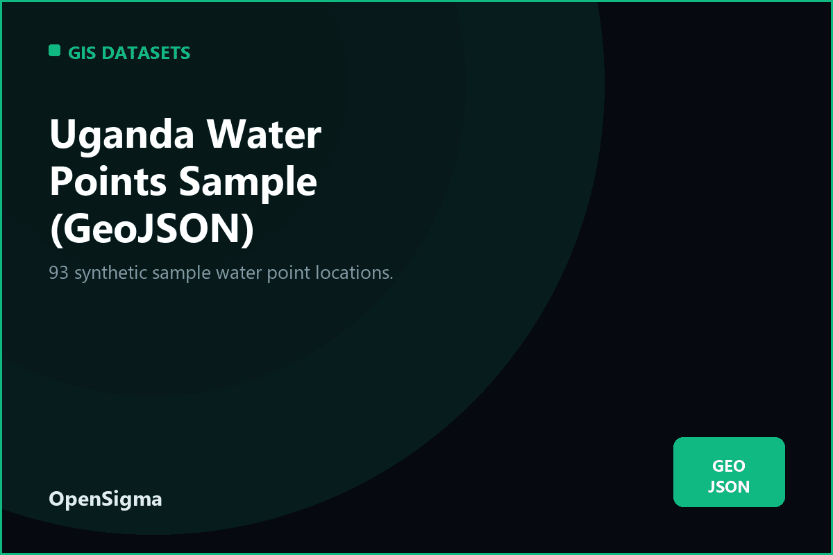 Uganda Water Points Sample (GeoJSON)